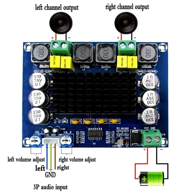 Amplificator stereo 2 x 120 watt digital